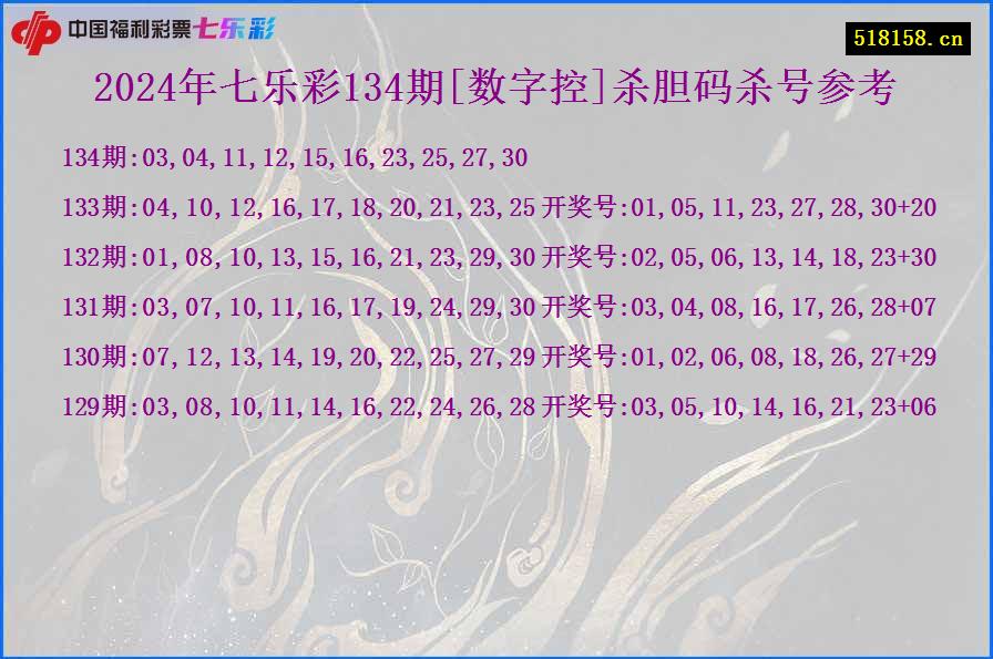 2024年七乐彩134期[数字控]杀胆码杀号参考