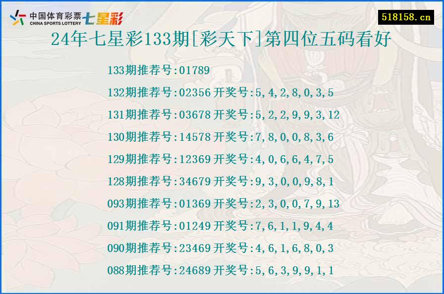 24年七星彩133期[彩天下]第四位五码看好