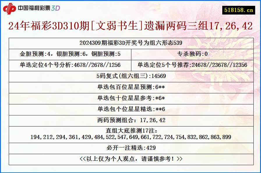 24年福彩3D310期[文弱书生]遗漏两码三组17,26,42