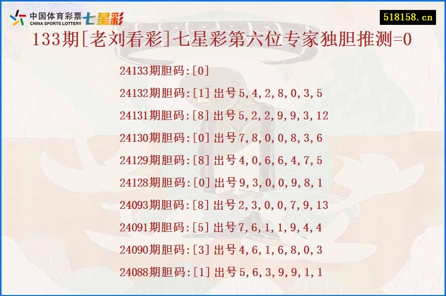 133期[老刘看彩]七星彩第六位专家独胆推测=0