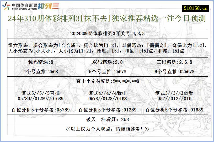 24年310期体彩排列3[抹不去]独家推荐精选一注今日预测