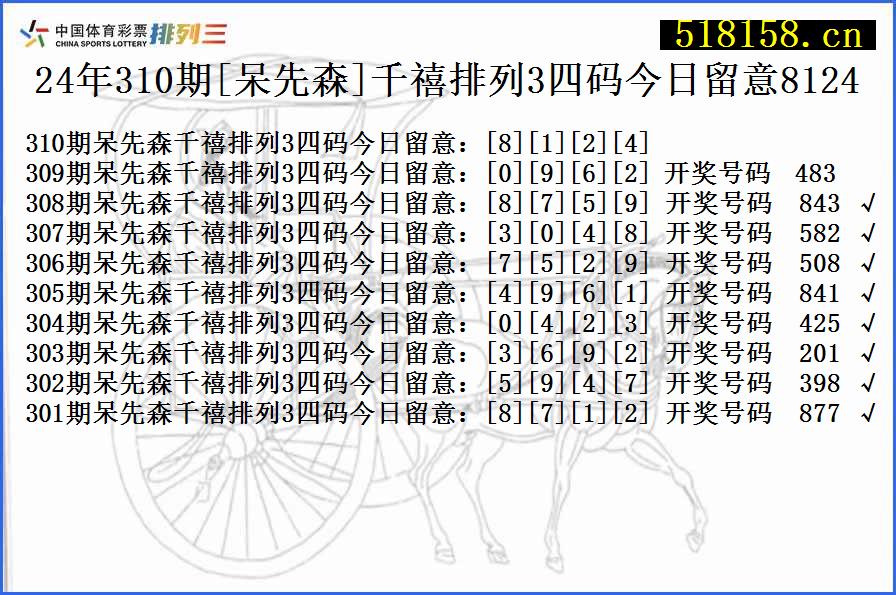 24年310期[呆先森]千禧排列3四码今日留意8124