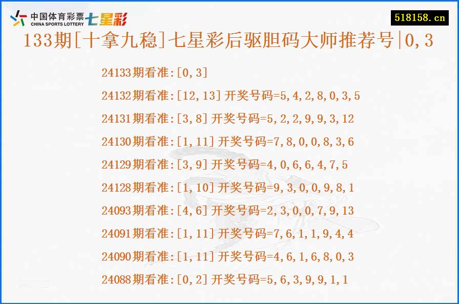 133期[十拿九稳]七星彩后驱胆码大师推荐号|0,3