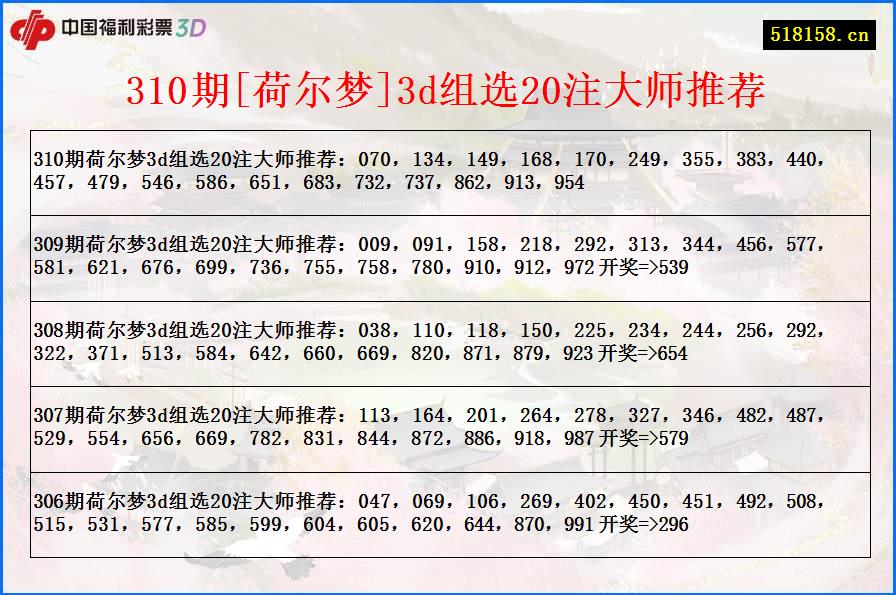 310期[荷尔梦]3d组选20注大师推荐