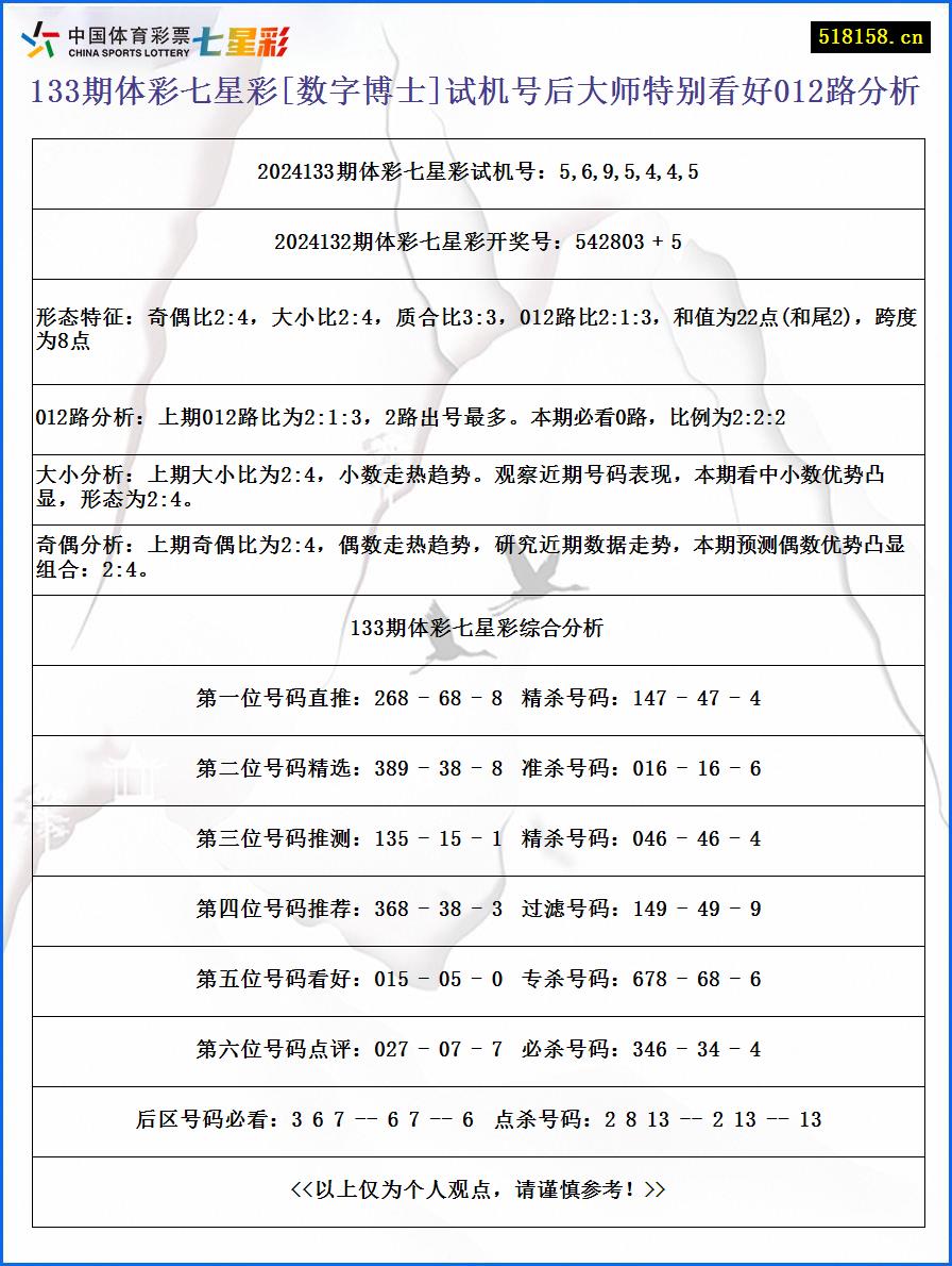 133期体彩七星彩[数字博士]试机号后大师特别看好012路分析