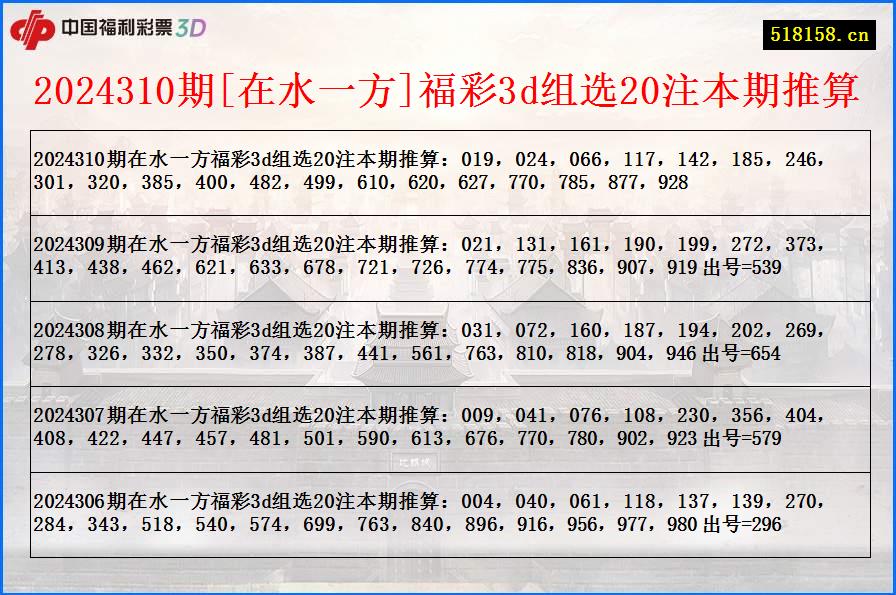 2024310期[在水一方]福彩3d组选20注本期推算