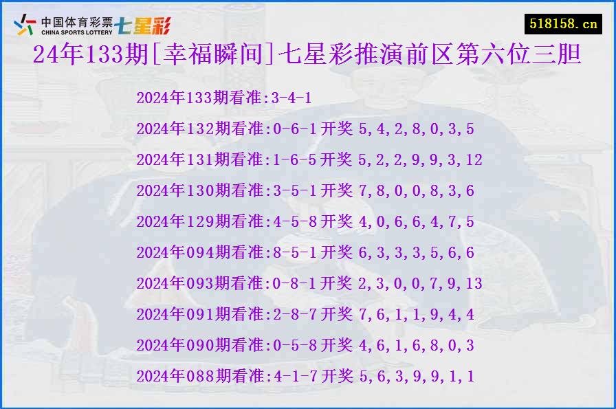 24年133期[幸福瞬间]七星彩推演前区第六位三胆