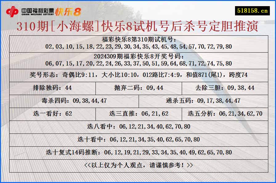 310期[小海螺]快乐8试机号后杀号定胆推演