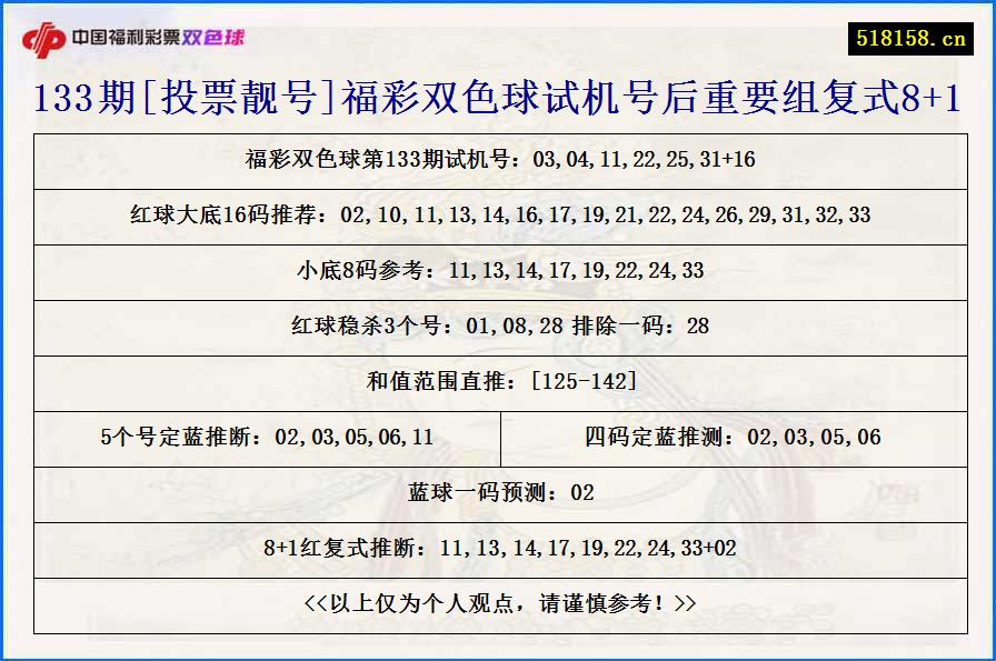 133期[投票靓号]福彩双色球试机号后重要组复式8+1