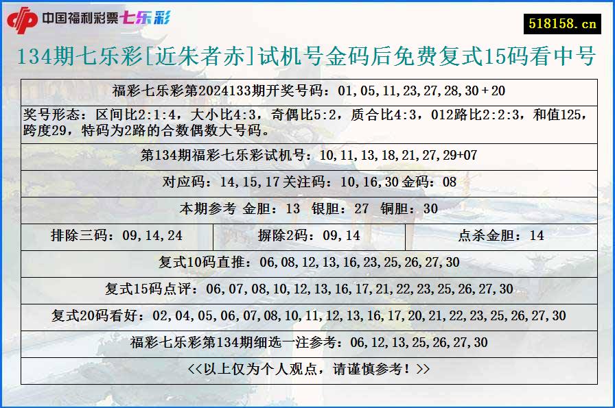 134期七乐彩[近朱者赤]试机号金码后免费复式15码看中号