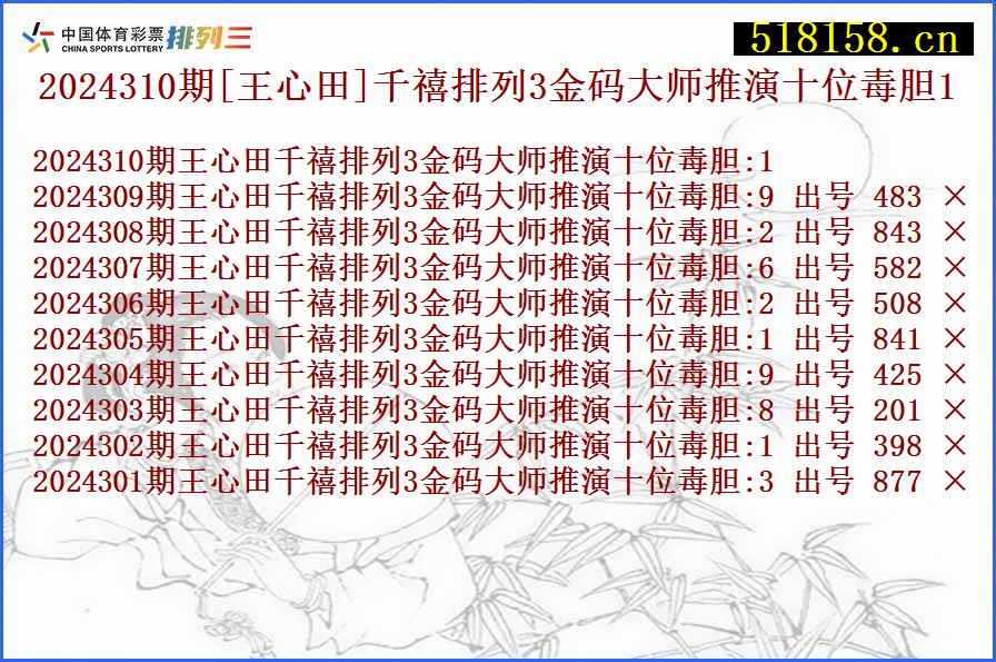 2024310期[王心田]千禧排列3金码大师推演十位毒胆1