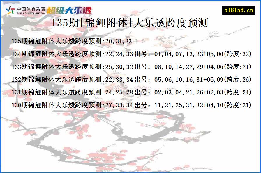 135期[锦鲤附体]大乐透跨度预测