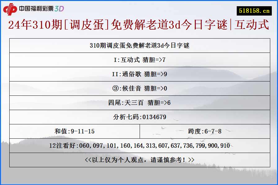 24年310期[调皮蛋]免费解老道3d今日字谜|互动式