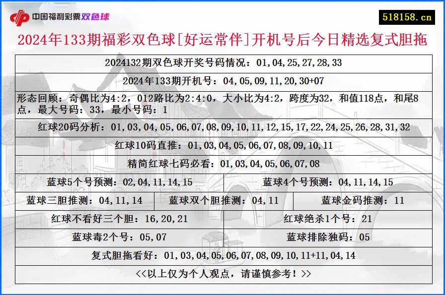 2024年133期福彩双色球[好运常伴]开机号后今日精选复式胆拖