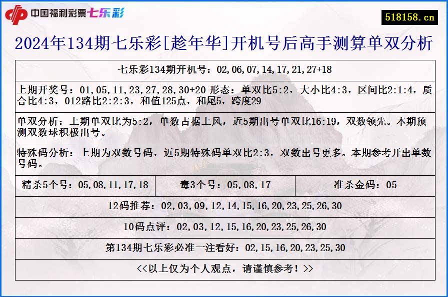 2024年134期七乐彩[趁年华]开机号后高手测算单双分析