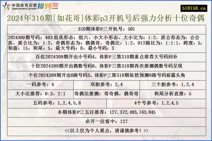 2024年310期[如花哥]体彩p3开机号后强力分析十位奇偶