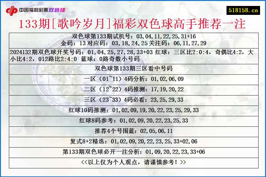 133期[歌吟岁月]福彩双色球高手推荐一注