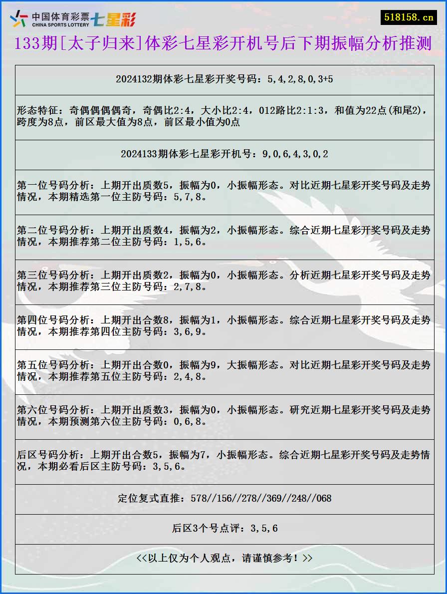 133期[太子归来]体彩七星彩开机号后下期振幅分析推测