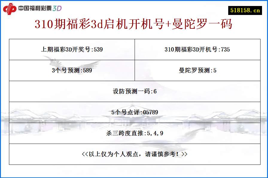 310期福彩3d启机开机号+曼陀罗一码