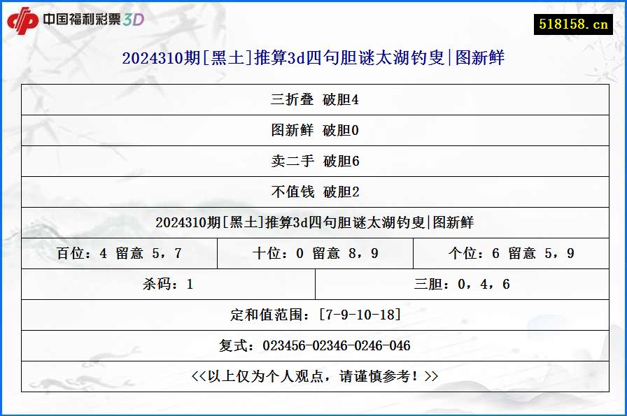 2024310期[黑土]推算3d四句胆谜太湖钓叟|图新鲜