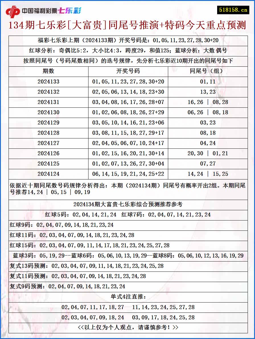 134期七乐彩[大富贵]同尾号推演+特码今天重点预测