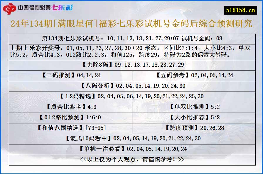 24年134期[满眼星何]福彩七乐彩试机号金码后综合预测研究