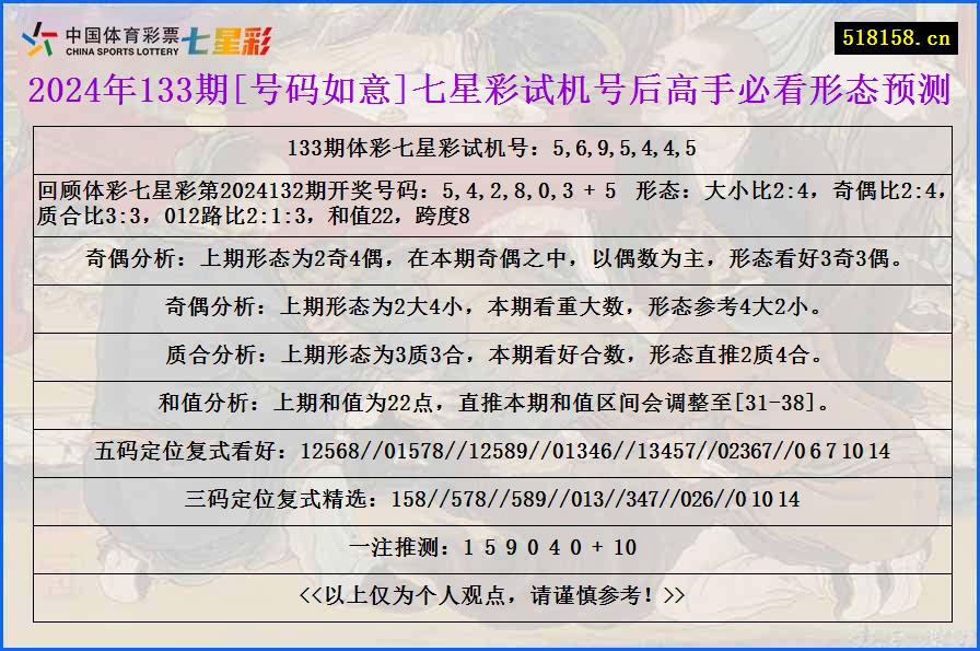 2024年133期[号码如意]七星彩试机号后高手必看形态预测