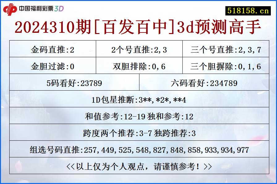 2024310期[百发百中]3d预测高手