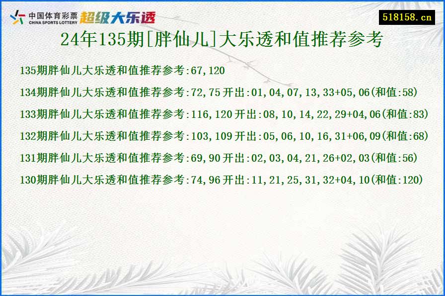 24年135期[胖仙儿]大乐透和值推荐参考