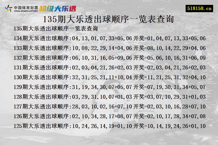 135期大乐透出球顺序一览表查询