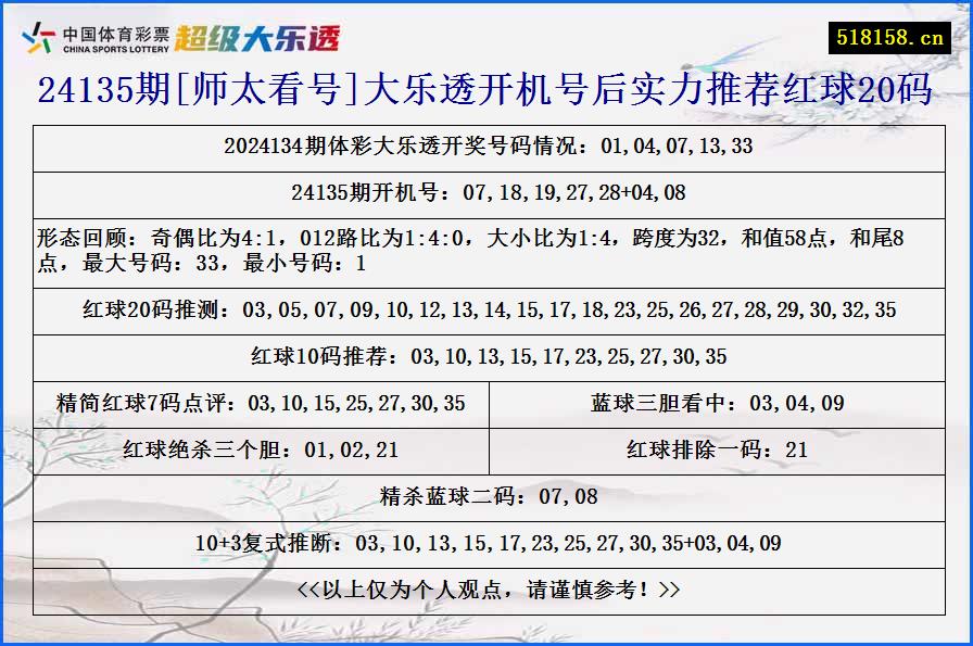 24135期[师太看号]大乐透开机号后实力推荐红球20码