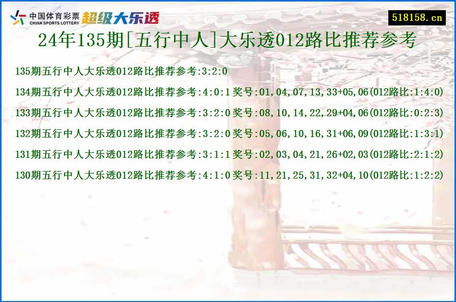 24年135期[五行中人]大乐透012路比推荐参考