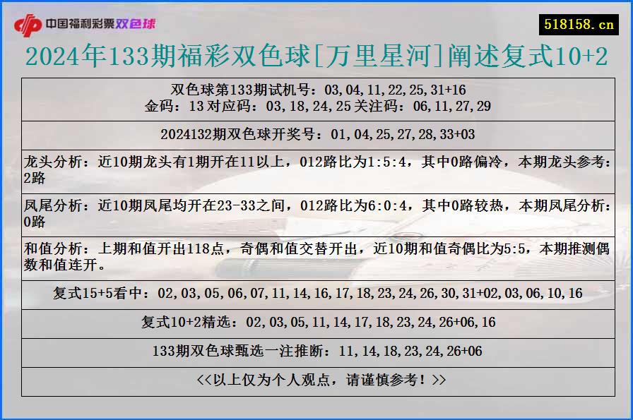 2024年133期福彩双色球[万里星河]阐述复式10+2