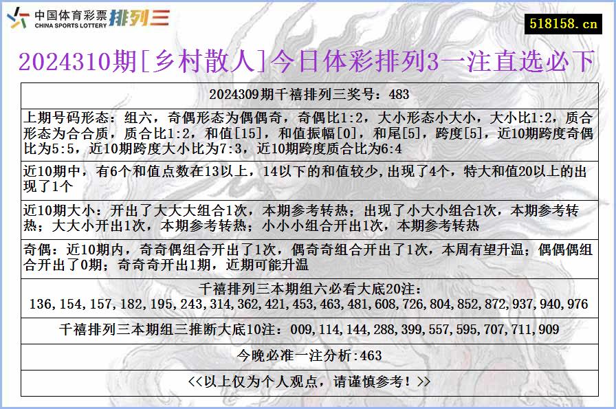 2024310期[乡村散人]今日体彩排列3一注直选必下