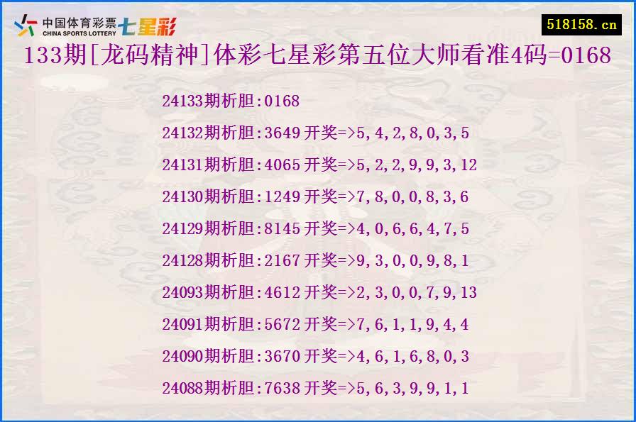 133期[龙码精神]体彩七星彩第五位大师看准4码=0168