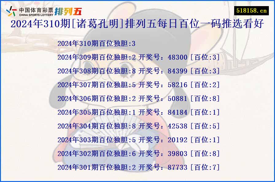 2024年310期[诸葛孔明]排列五每日百位一码推选看好