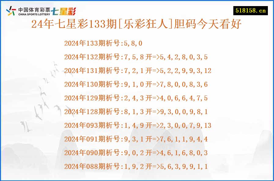 24年七星彩133期[乐彩狂人]胆码今天看好