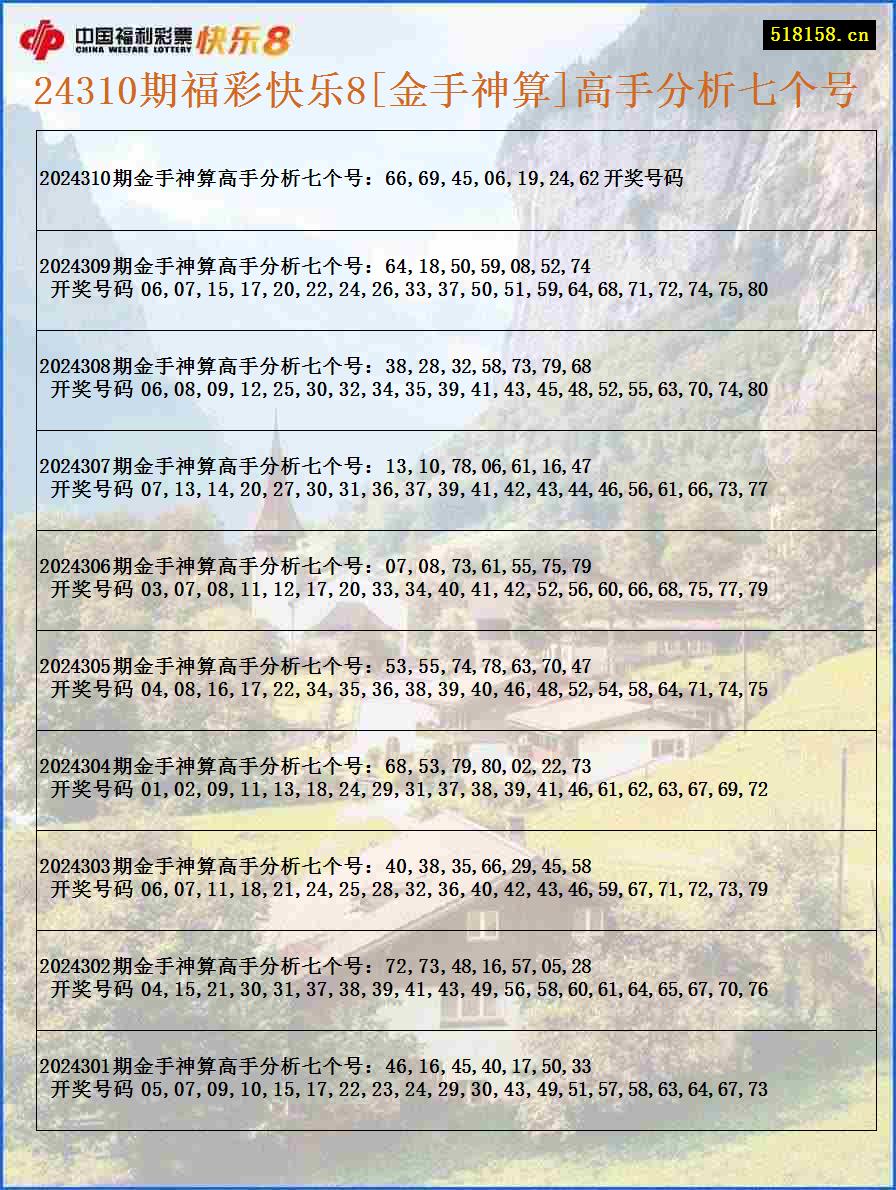 24310期福彩快乐8[金手神算]高手分析七个号