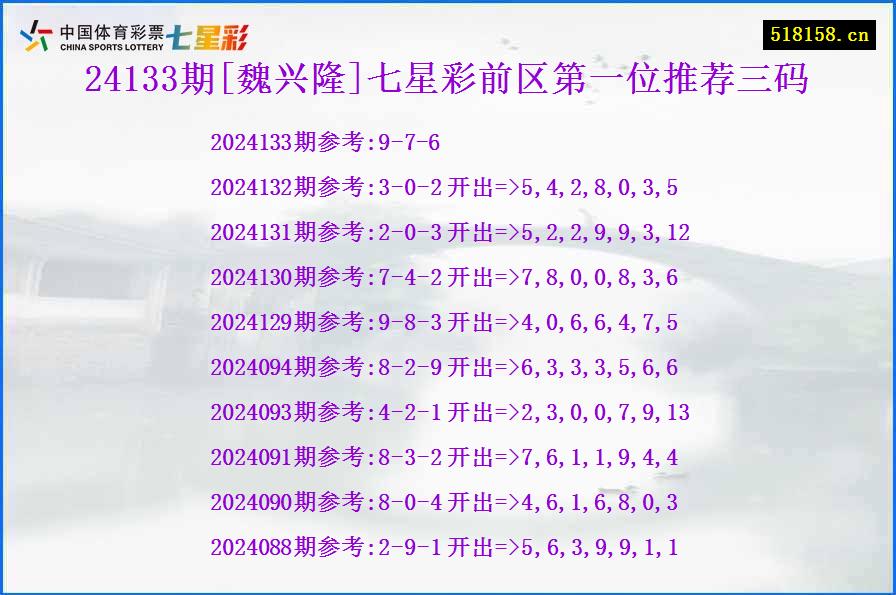 24133期[魏兴隆]七星彩前区第一位推荐三码