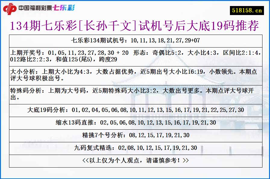 134期七乐彩[长孙千文]试机号后大底19码推荐