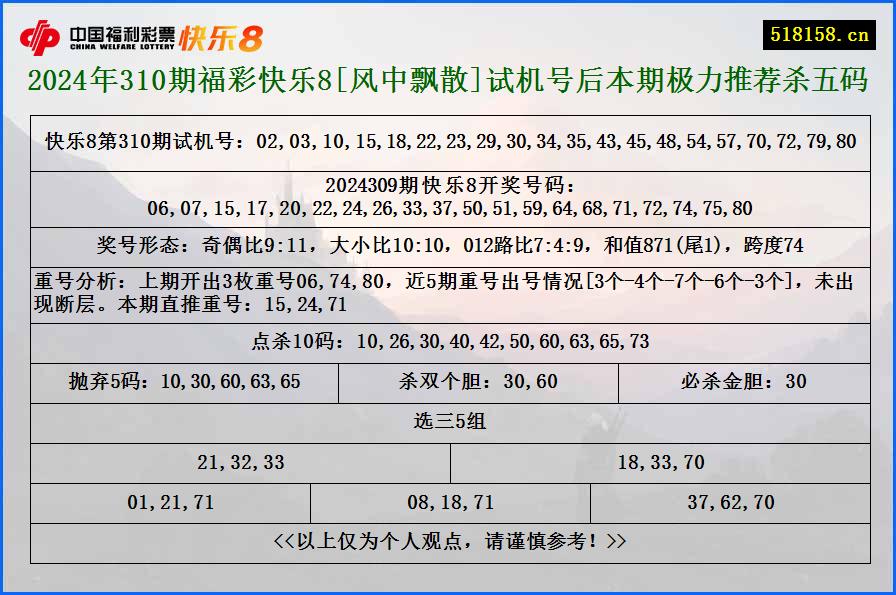 2024年310期福彩快乐8[风中飘散]试机号后本期极力推荐杀五码