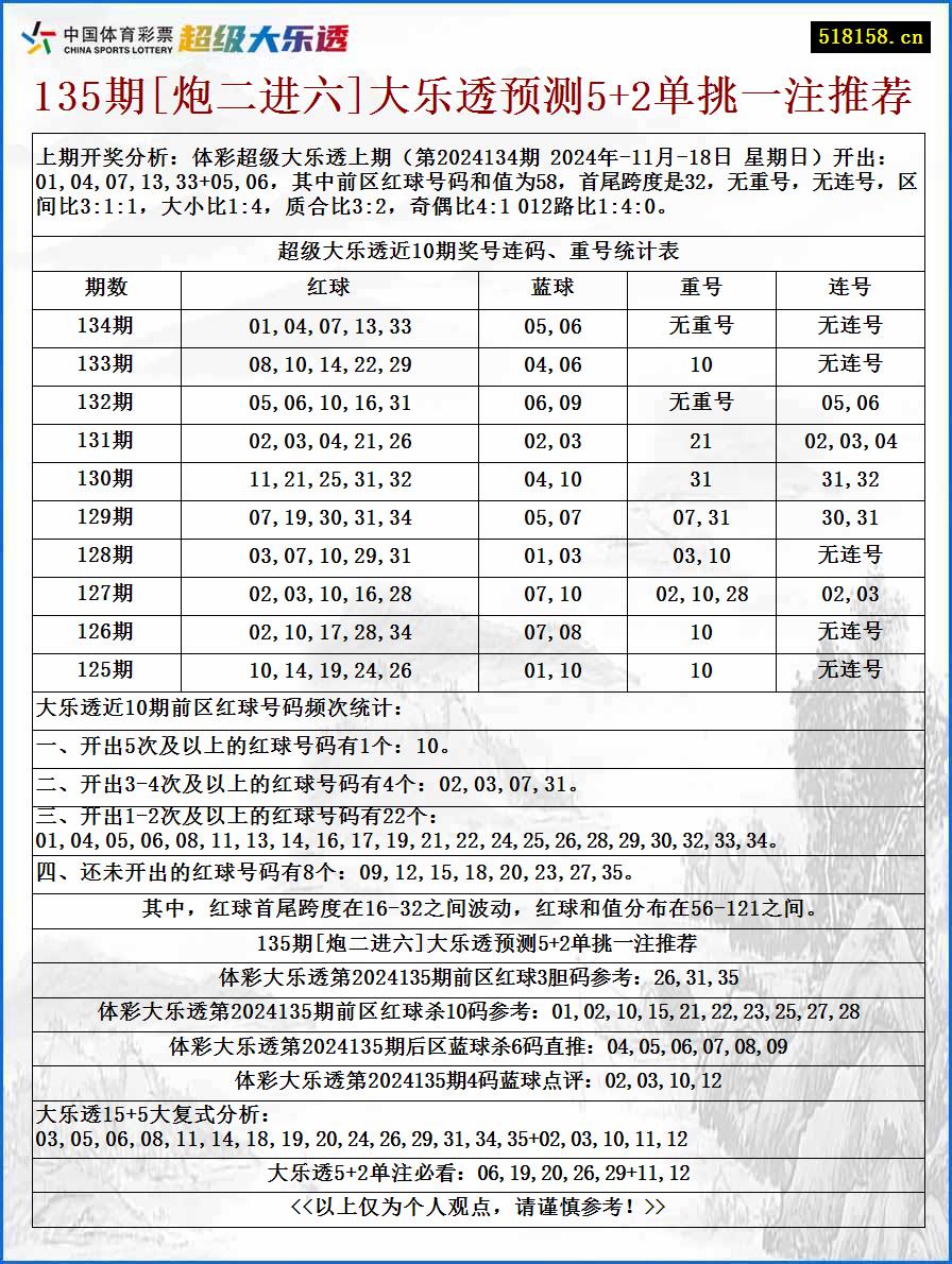 135期[炮二进六]大乐透预测5+2单挑一注推荐