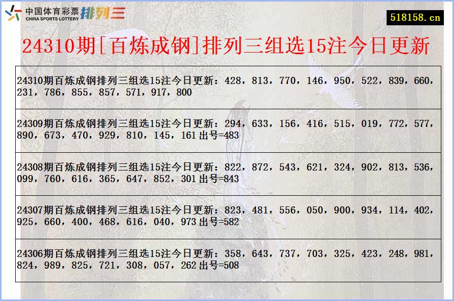 24310期[百炼成钢]排列三组选15注今日更新