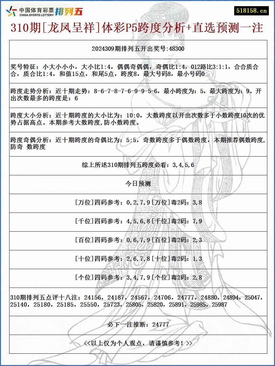 310期[龙凤呈祥]体彩P5跨度分析+直选预测一注