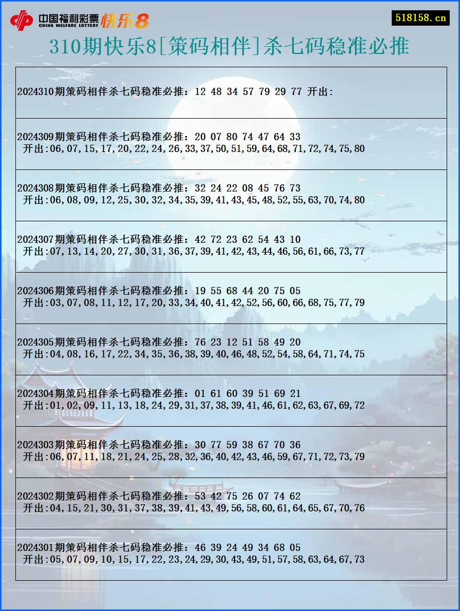 310期快乐8[策码相伴]杀七码稳准必推