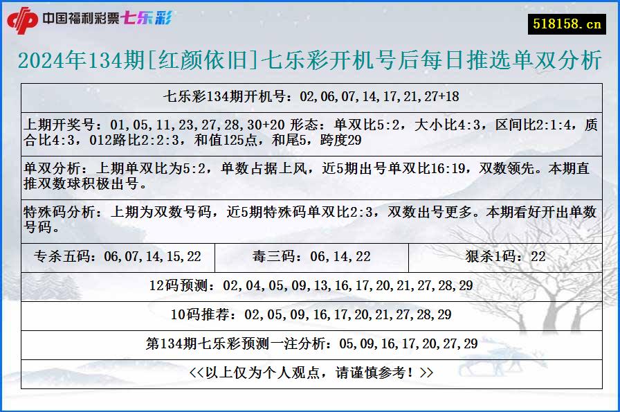 2024年134期[红颜依旧]七乐彩开机号后每日推选单双分析