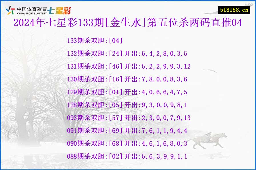 2024年七星彩133期[金生水]第五位杀两码直推04