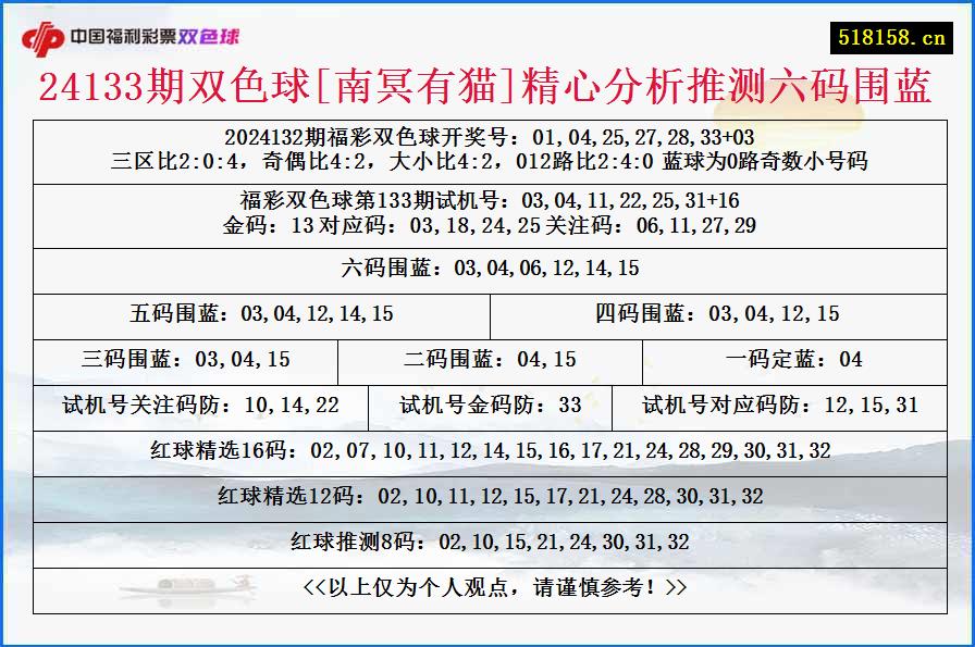 24133期双色球[南冥有猫]精心分析推测六码围蓝