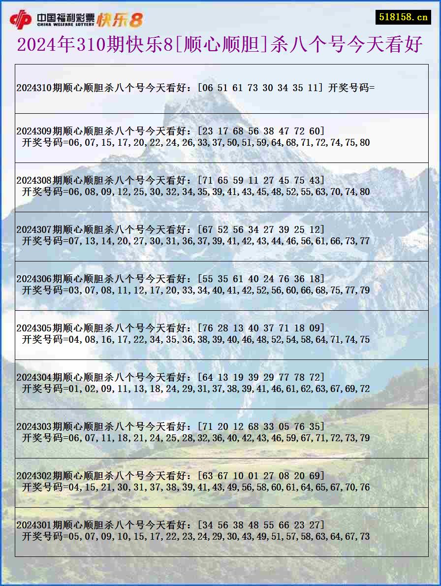 2024年310期快乐8[顺心顺胆]杀八个号今天看好