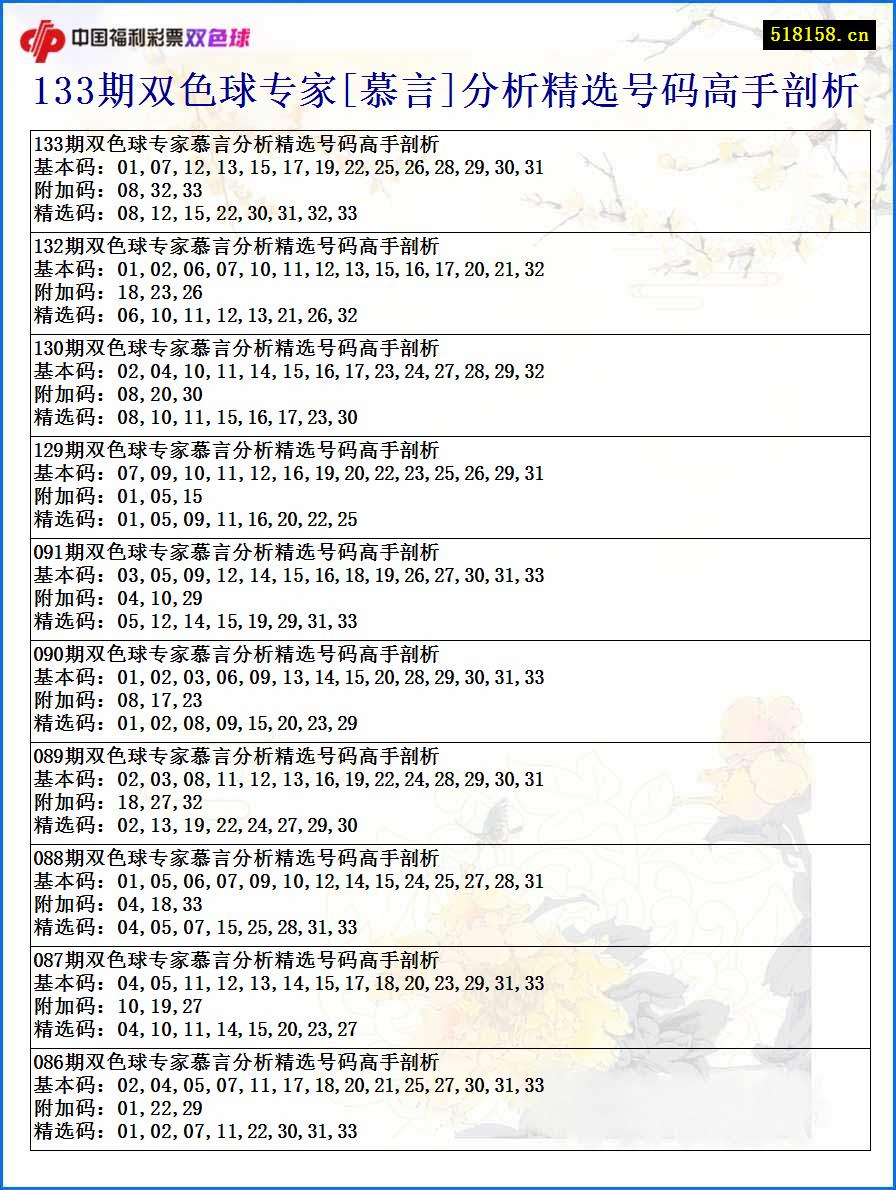 133期双色球专家[慕言]分析精选号码高手剖析